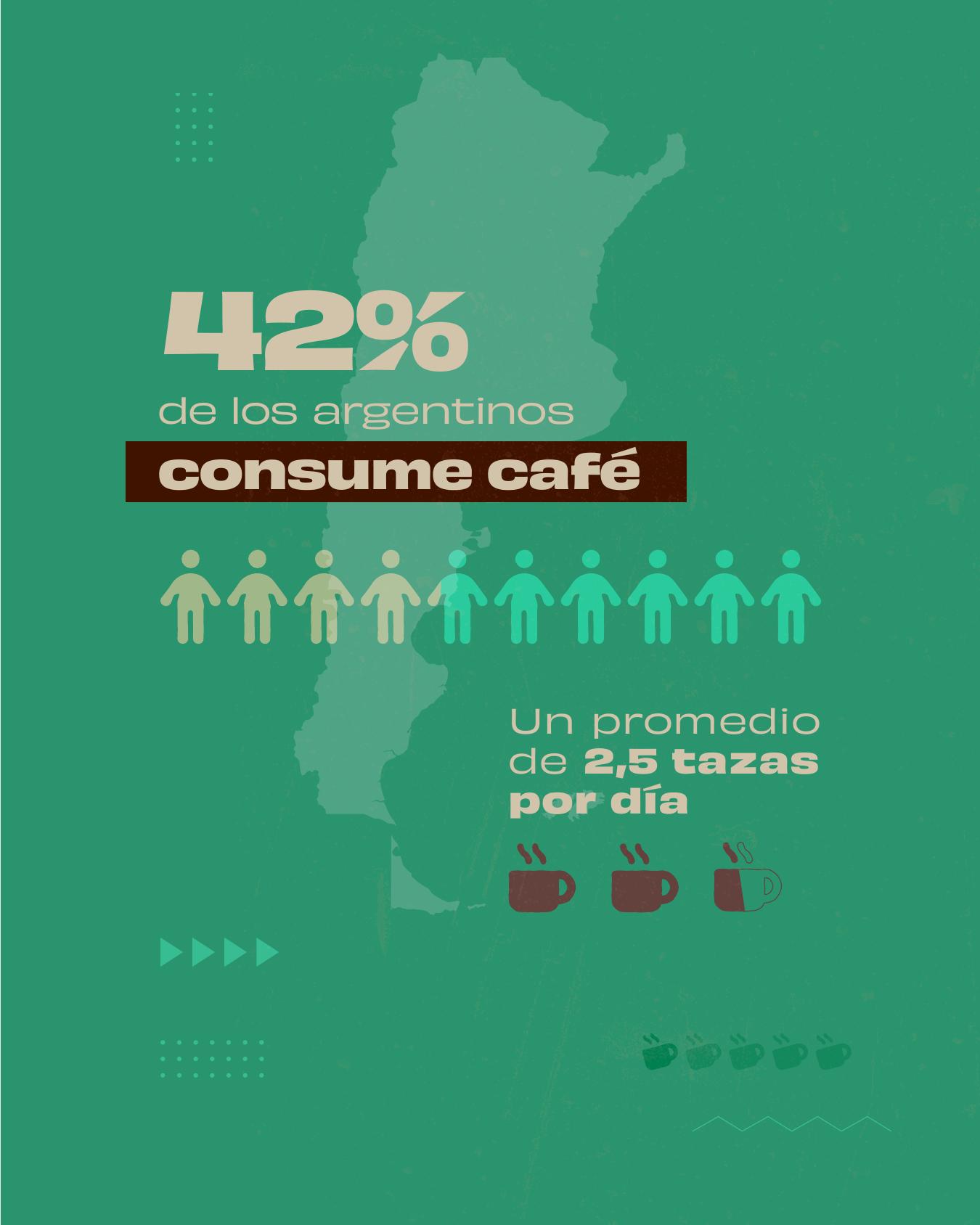 Consumo de café en Argentina - page 1