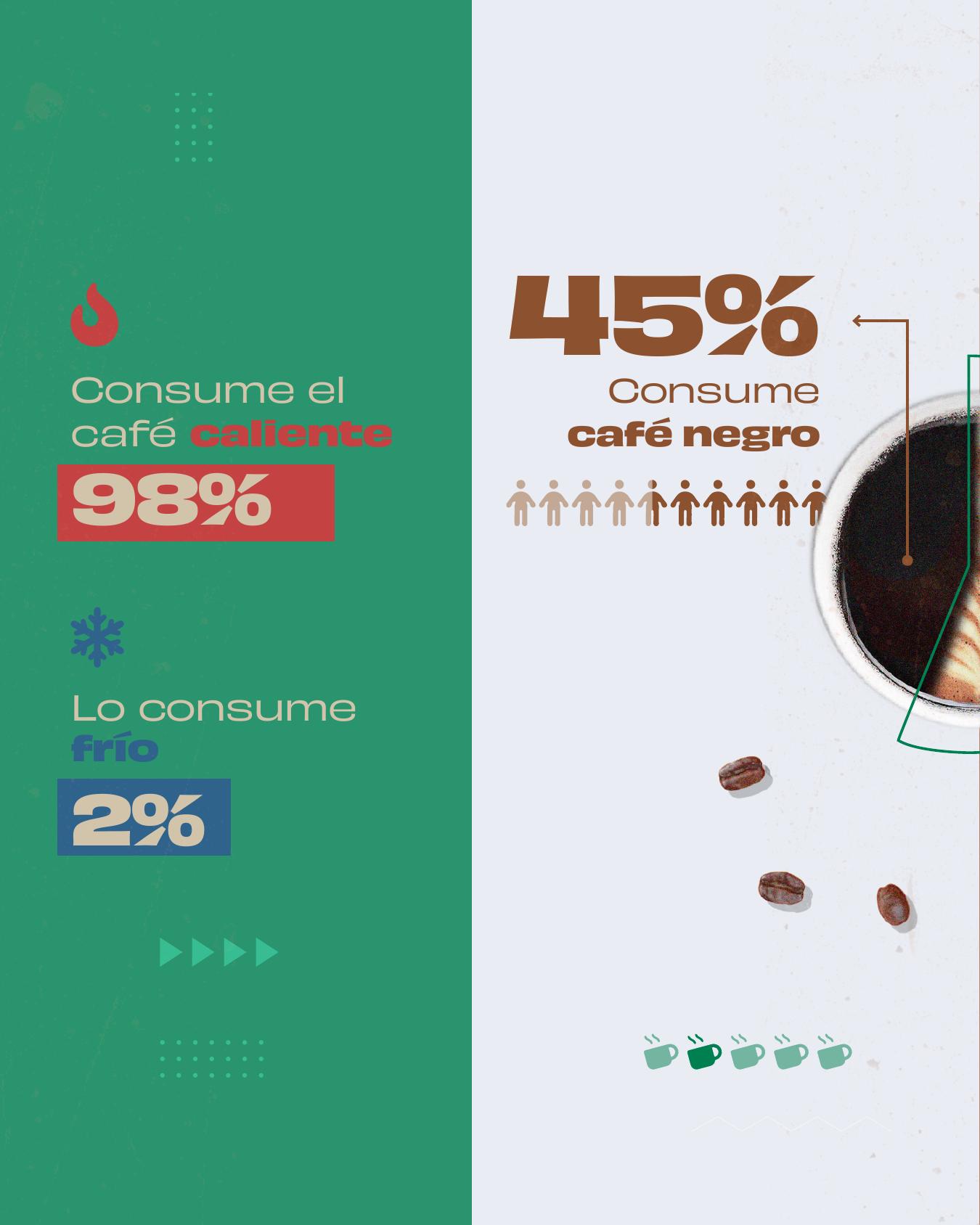 Consumo de café en Argentina - page 2
