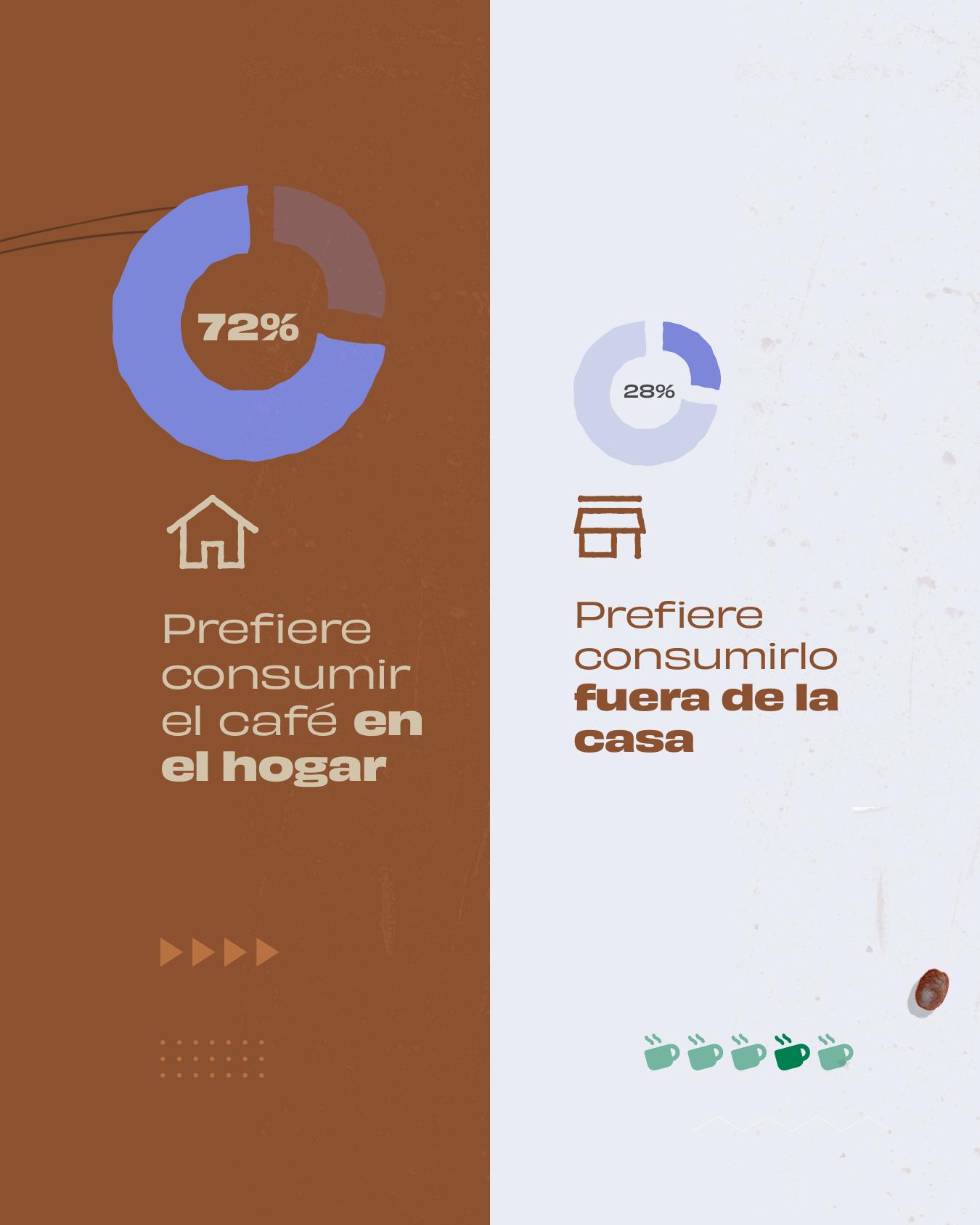 Consumo de café en Argentina - page 4